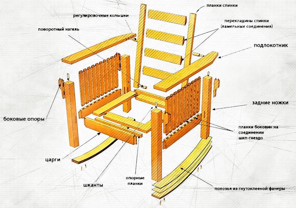 Как самостоятельно сделать кресло-качалку из дерева