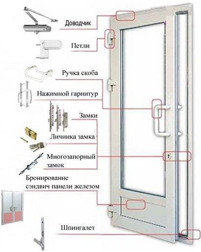 Установка пластиковых дверей: инструкция по монтажу | двери дома