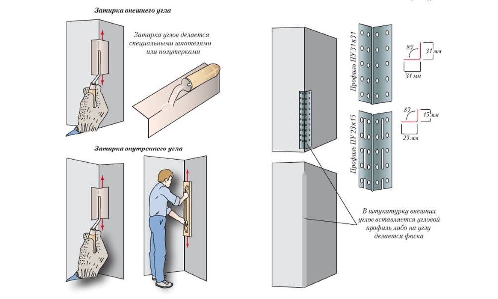 Как выровнять углы своими руками