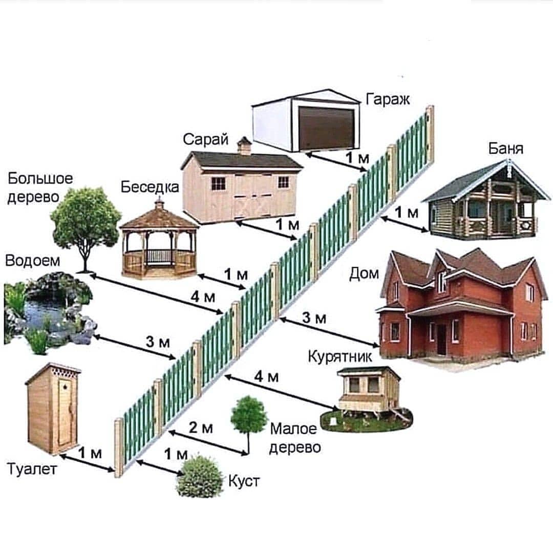Как зарегистрировать построенный дом на участке лпх?