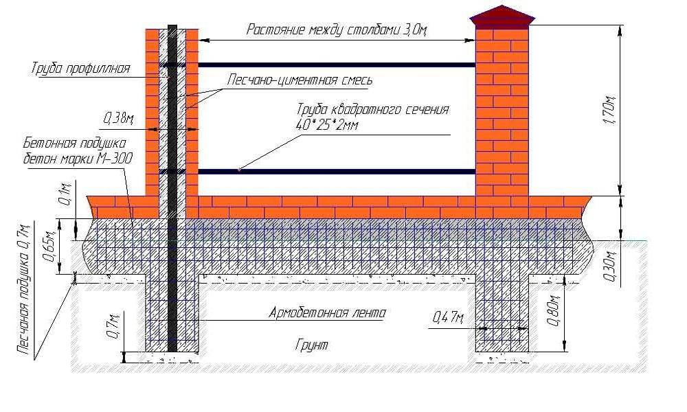 Фундамент под кирпичную колонну чертеж