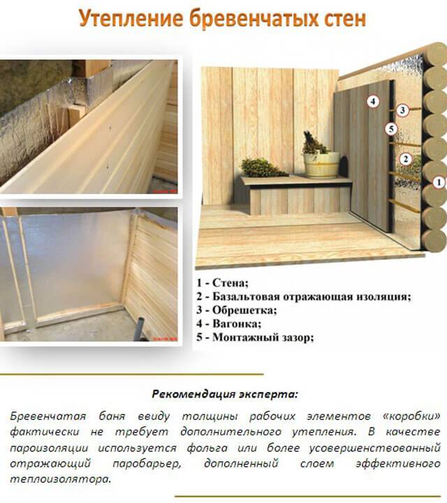 Чем обшить баню изнутри: популярные материалы для отделки, инструкция по монтажу