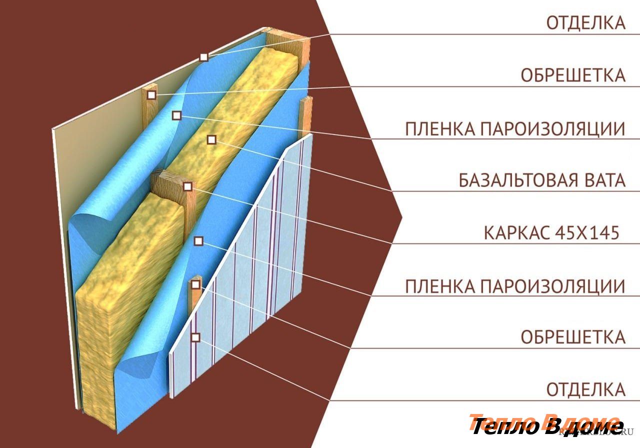 Из чего сделать перегородку в квартире?