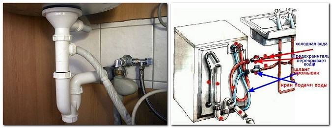 Подключение посудомоечной машины (посудомойки) к водопроводу и канализации