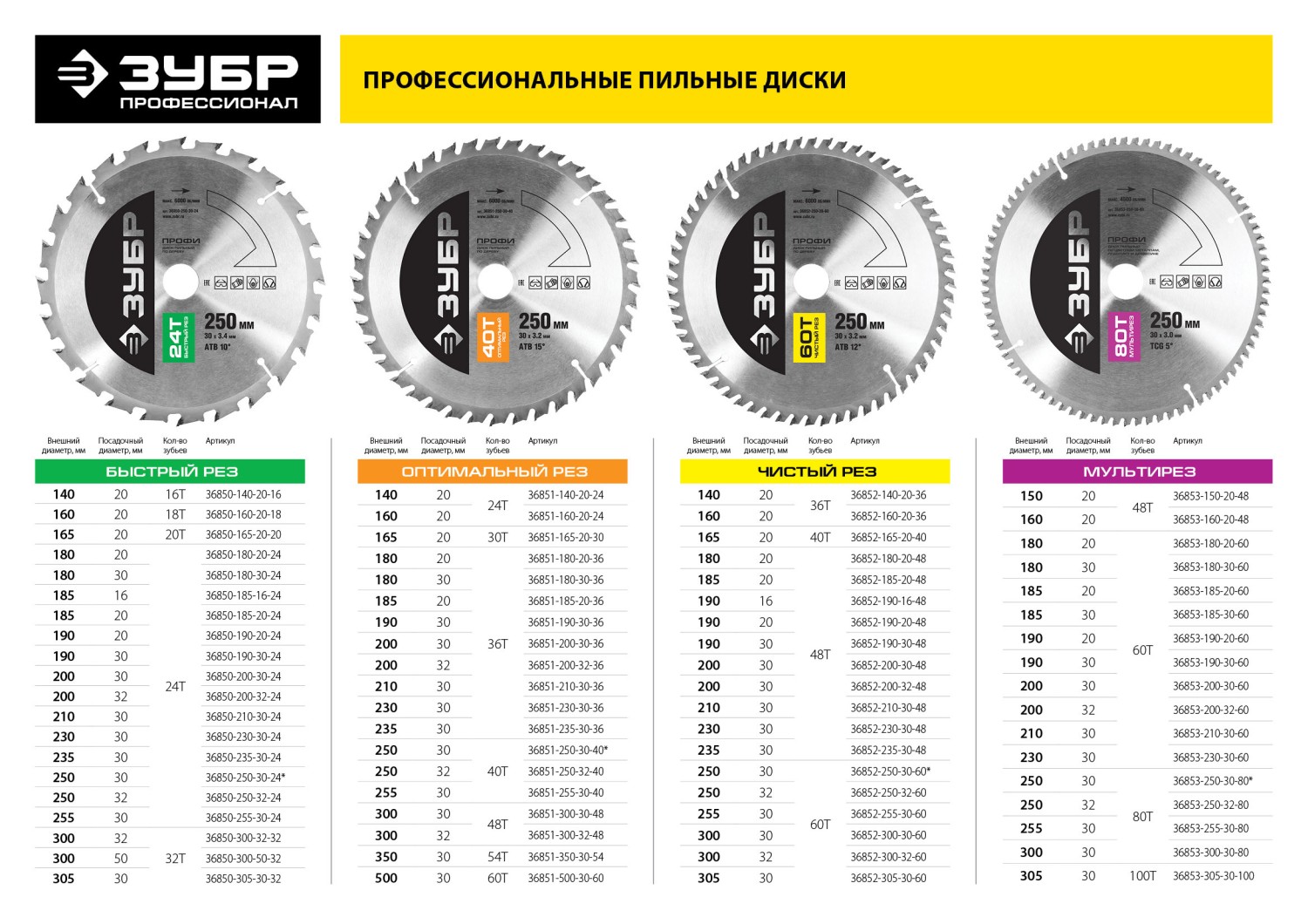 Как выбрать диск для циркулярной пилы по дереву: топ-8 лучших дисков