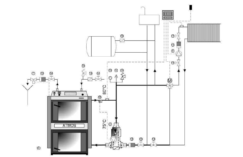 Схемы подключения твердотопливного котла к системе отопления