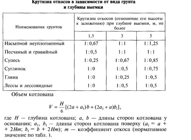 При какой глубине выемки крутизна откосов устанавливается проектом