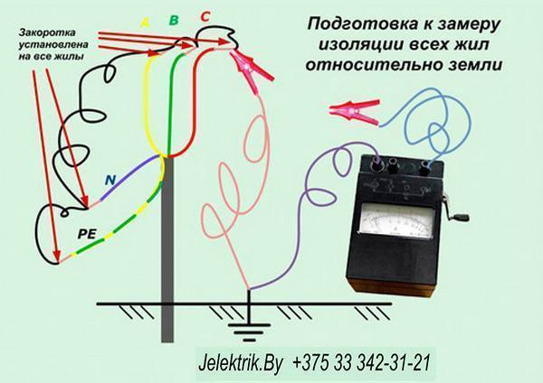 Работа с мегаомметром - советы электрика - electro genius