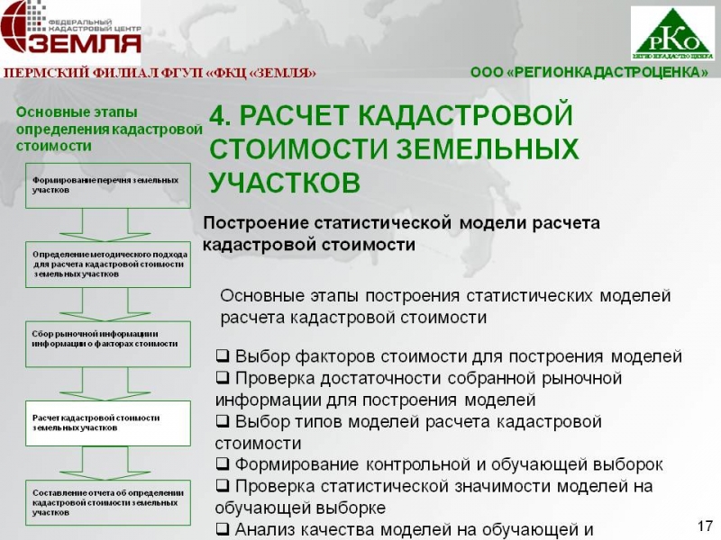 Земля за процент от кадастровой стоимости