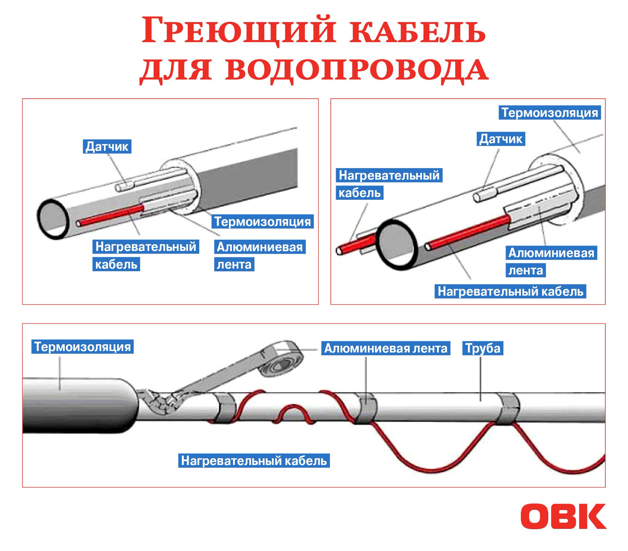 Кабель для обогрева водопроводной трубы: секреты выбора и монтаж