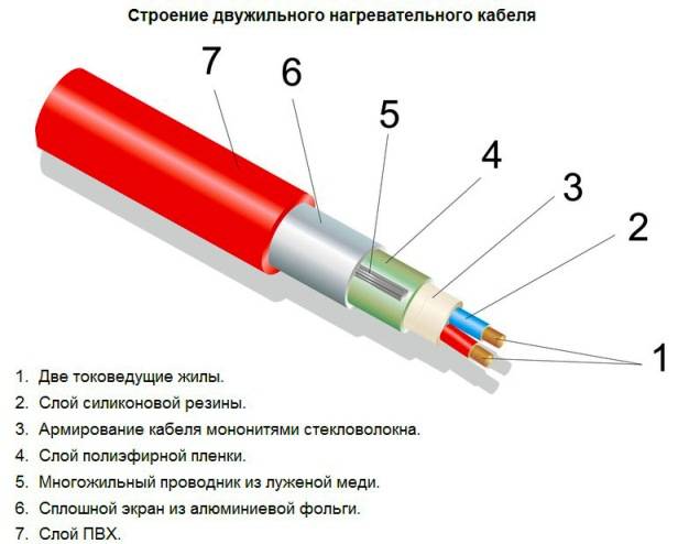 Как выбрать электрический теплый пол – советы специалиста