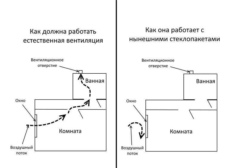 Вытяжка для ванной комнаты и туалета