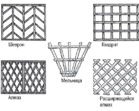 Изготовление деревянных решеток как правильно собрать конструкцию своими руками - строительный журнал palitrabazar.ru