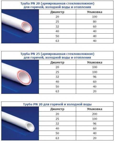 Полипропиленовые трубы для отопления диаметры таблица - трубы и сантехника