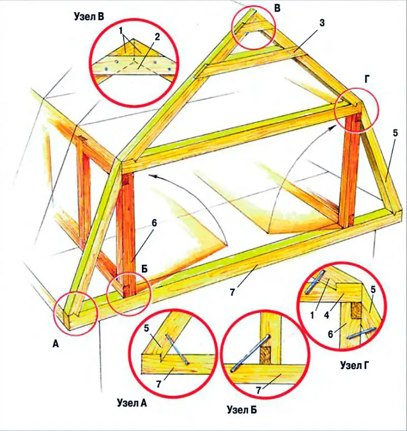 Как сделать конструкцию мансардной крыши деревянного дома своими руками: обзор +видео