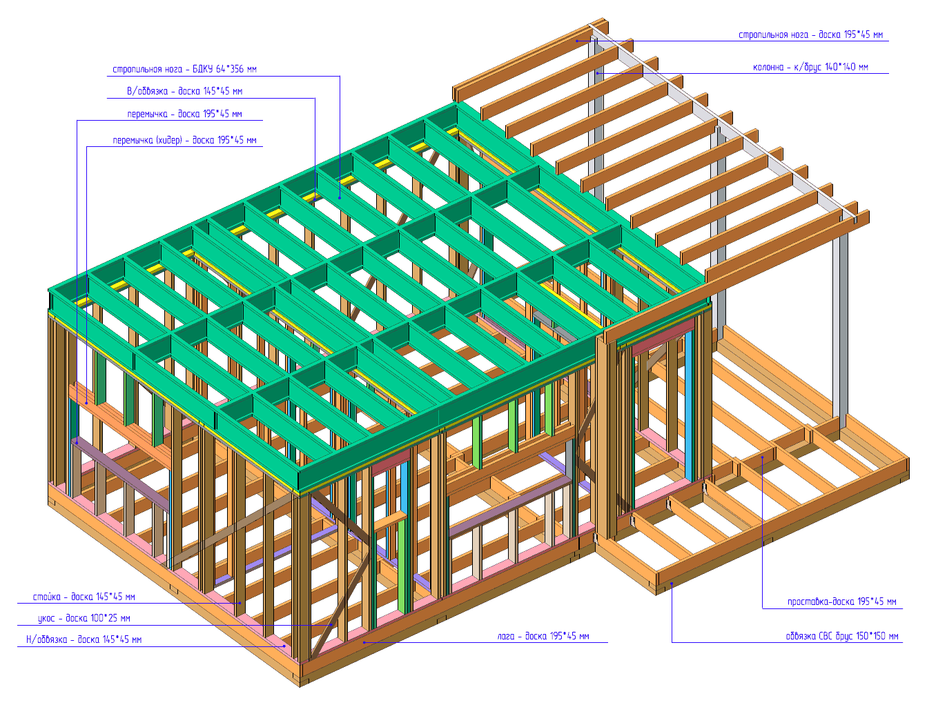Как построить финский дом своими руками: пошаговая каркасная технология +видео без опыта строительства