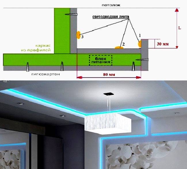 Установка светильников в гипсокартонный потолок - всё о гипсокартоне