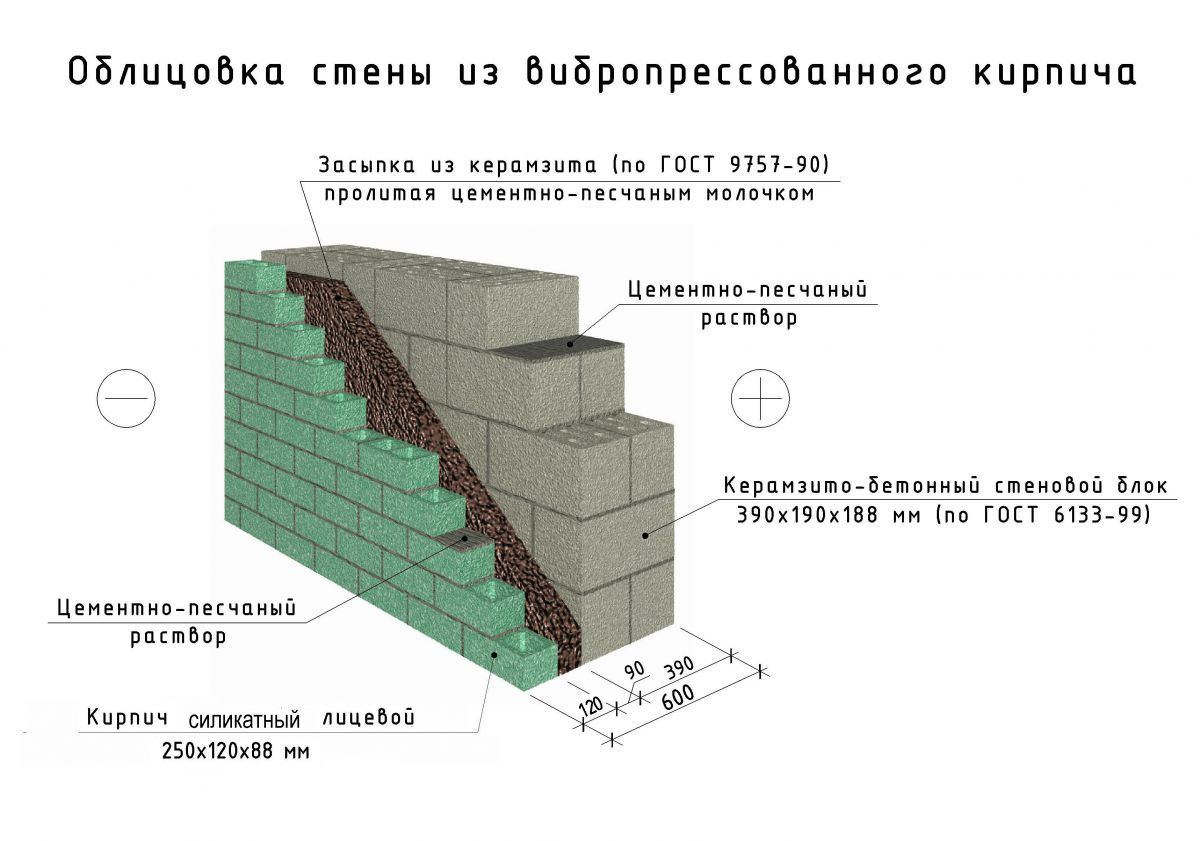 Гараж из керамзитобетонных блоков своими руками: этапы работ