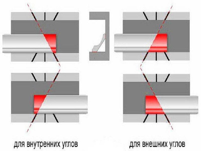 Как обрезать потолочный плинтус в углах в домашних условиях без стусла фото пошагово