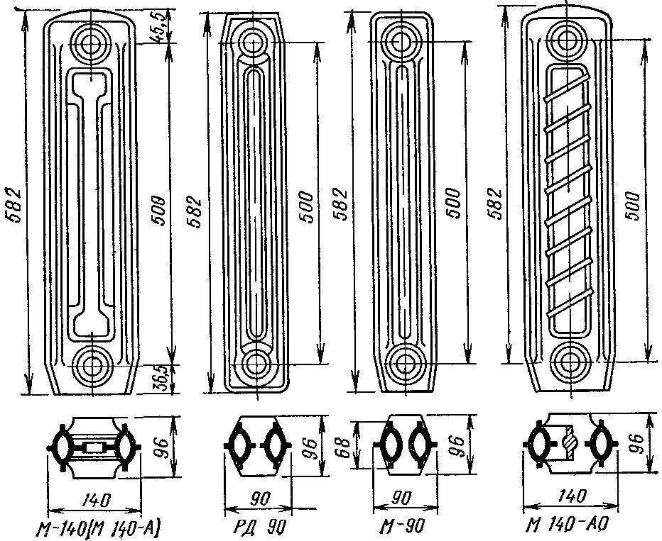Чугунные радиаторы отопления: теплоотдача, вес и размеры, расчёт по площади