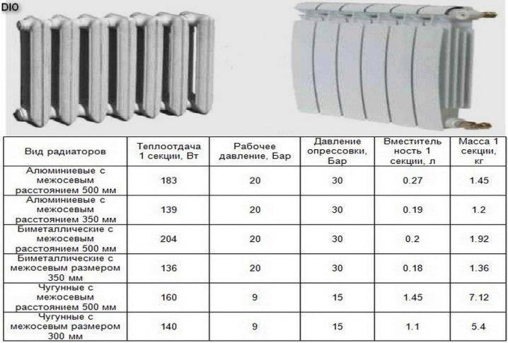 Что лучше биметаллические или стальные радиаторы? сравнение - плюсы и минусы