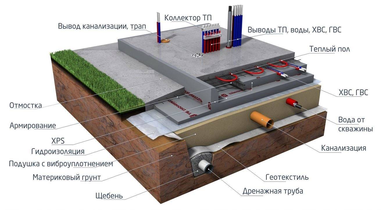 Ушп фундамент технология чертеж