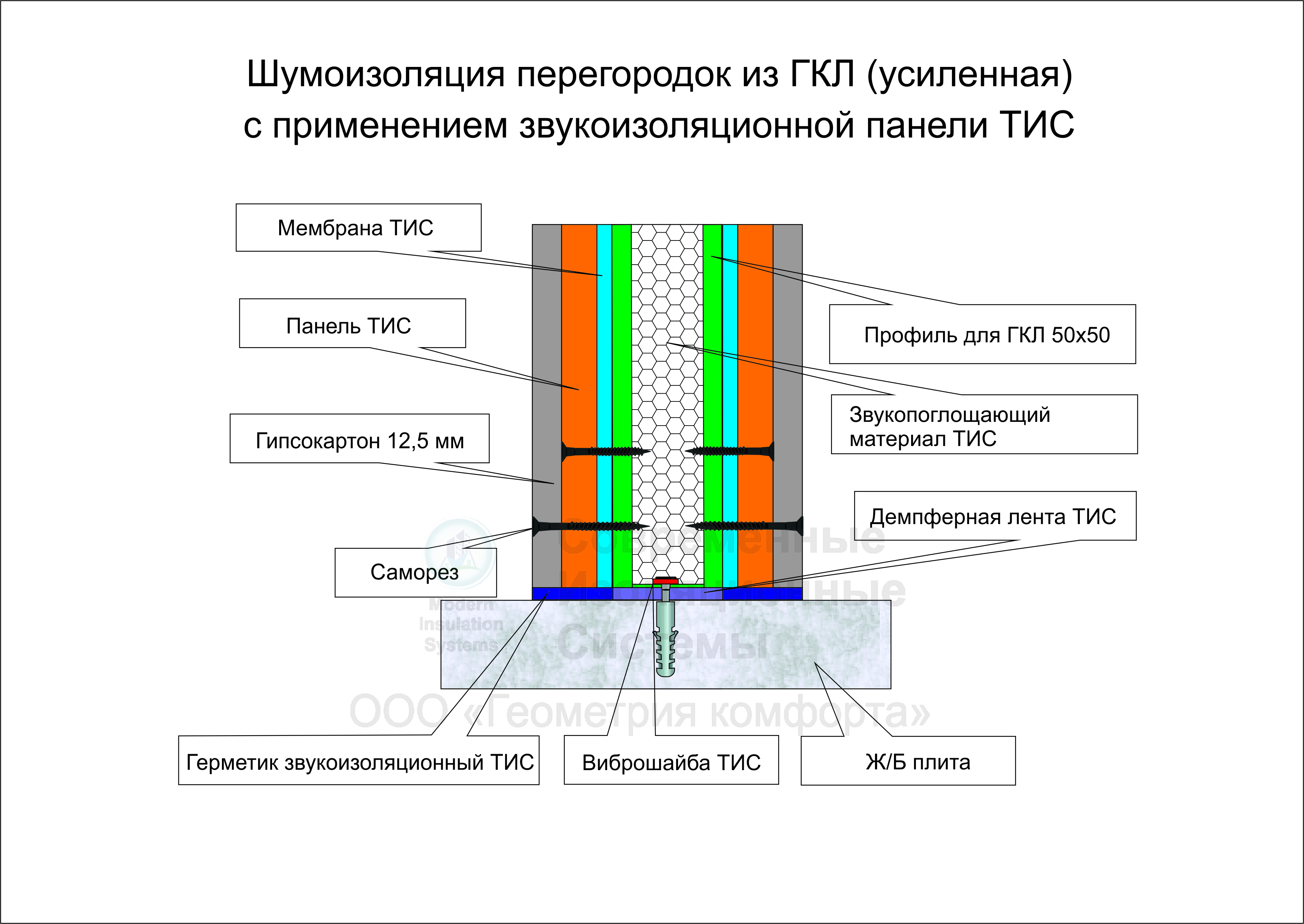 Шумоизоляция перегородки ГКЛ с112