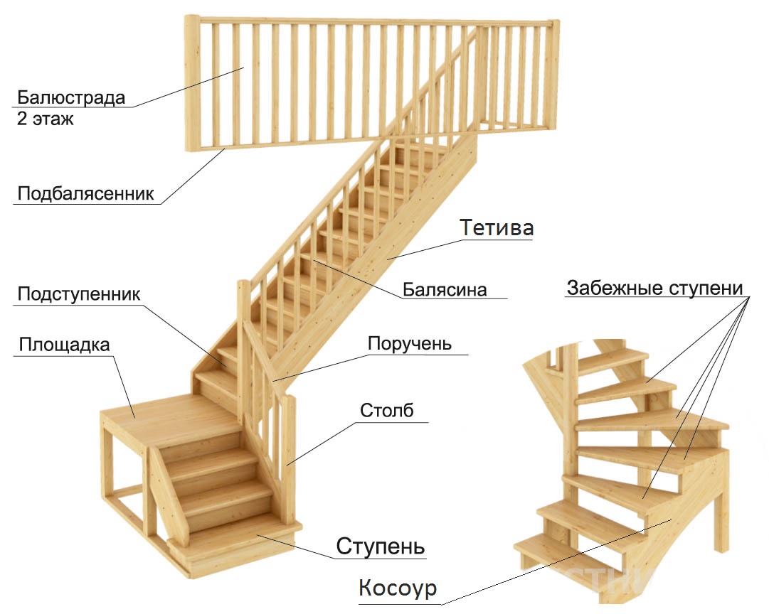 Лестница на мансарду своими руками – виды, размеры и монтаж. как выбрать лестницу.