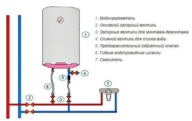 Как подключить водонагреватель своими руками- обзор +cхема и dидео