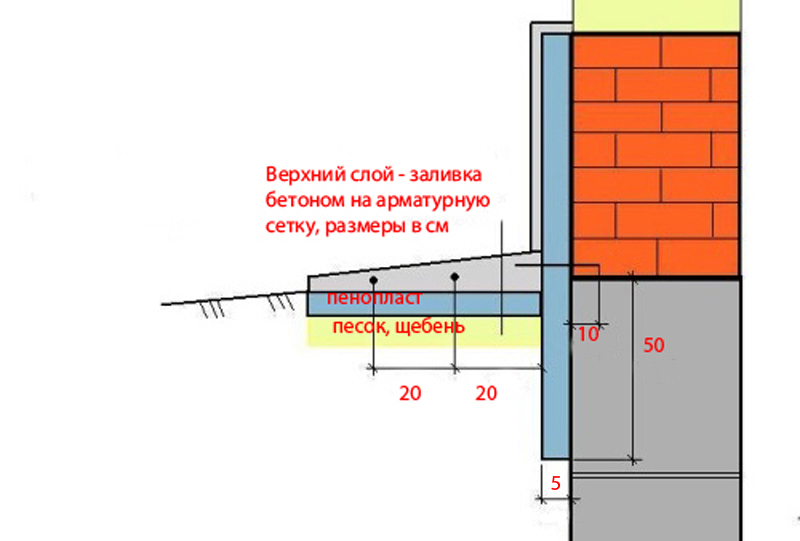 Отмостка вокруг здания пирог