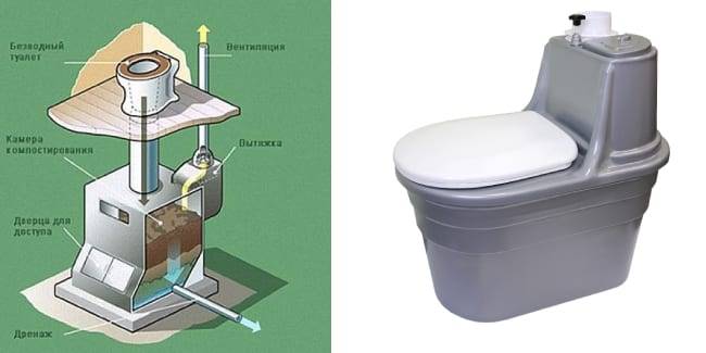 Как пользоваться биотуалетом для дачи: принцип работы и обслуживание