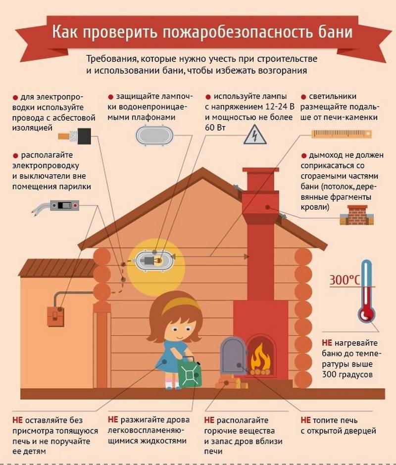 Класс конструктивной пожарной опасности деревянного дома - о пожарной безопасности простыми словами
