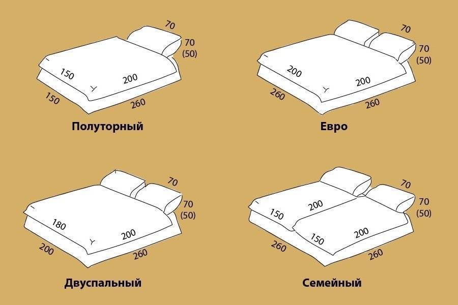 Размеры кроватей: как подобрать комфортный вариант?