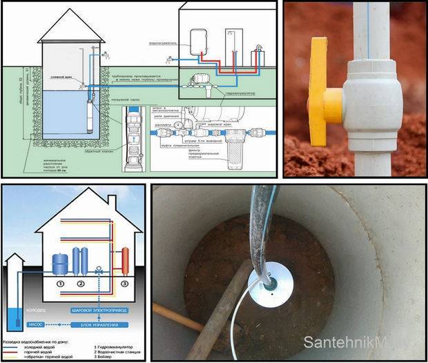 Водоснабжение частного дома своими руками – схемы и способы как провести воду в дом + фото и видео