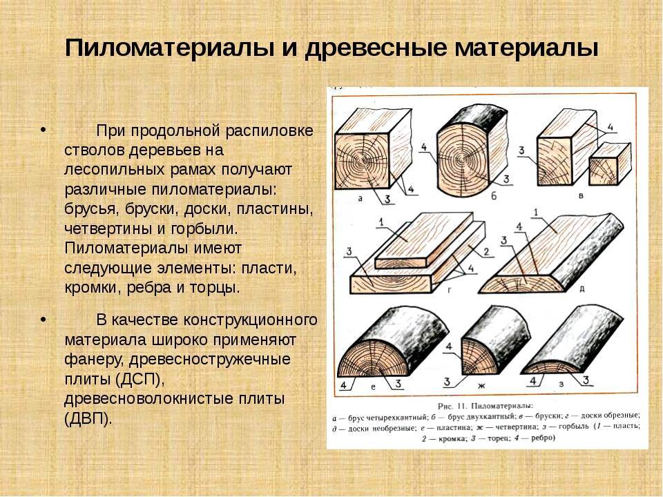 Имитация бруса: характеристики и зависимость от сорта древесины