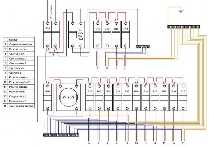 Схема трехфазного вводного щитка для электропроводки в частном доме