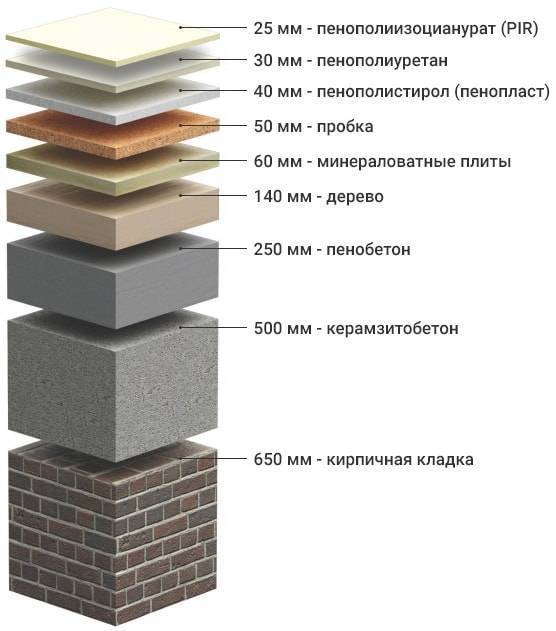 Разбираемся, вредит ли пенопласт здоровью людей