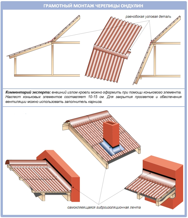 Как крыть крышу ондулином своими руками - подробная инструкция