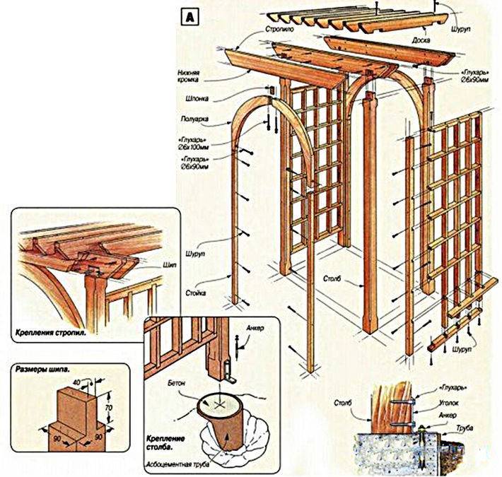 Деревянная пергола своими руками: пошаговая инструкция с фото, чертежи и размеры - строительство и ремонт