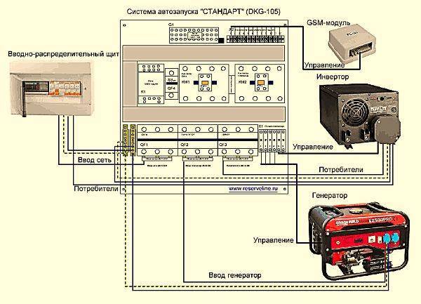 Подключение генератора с авр к сети загородного дома схема