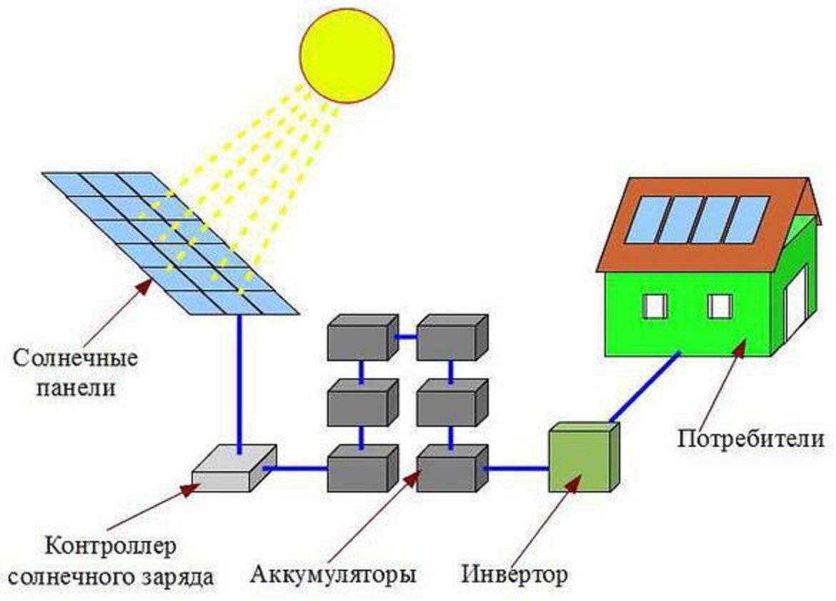 Как собрать солнечную батарею своими руками