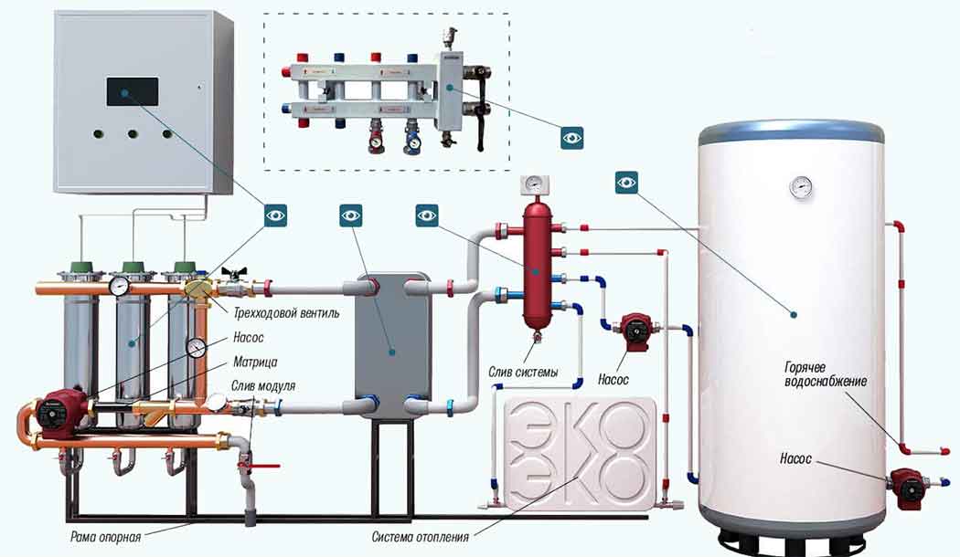 Водородный котел отопления и генератор: принцип и как сделать