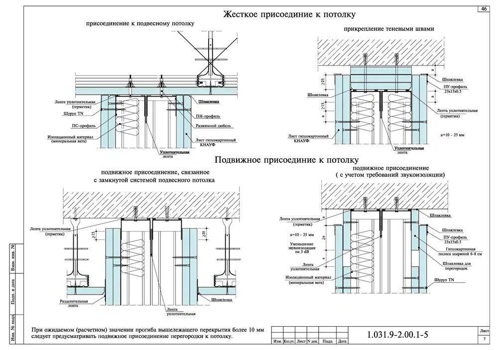 Гипсокартонная перегородка чертеж