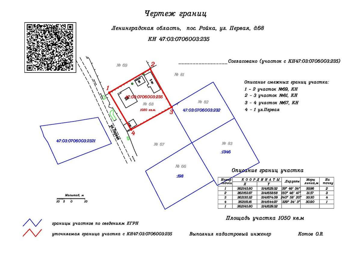 Сведения о каких земельных участках включаются в межевой план