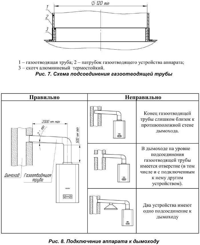 Требования к помещению для установки кухни