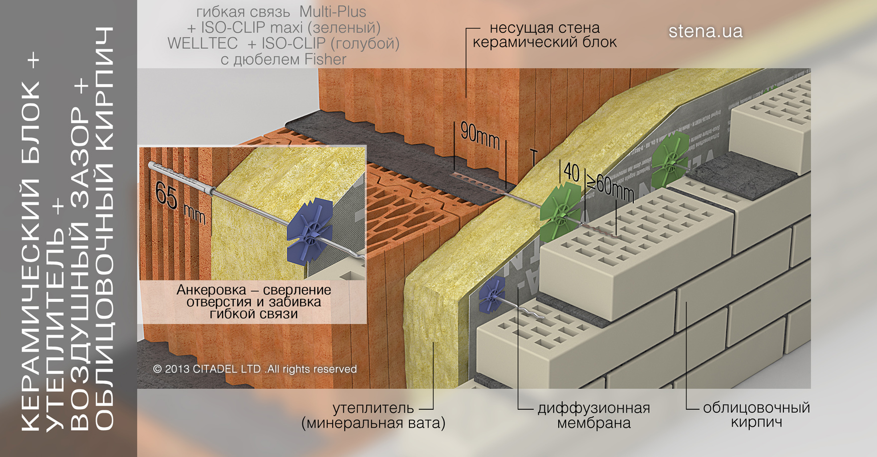 Гибкая базальтовая связь с фиксатором