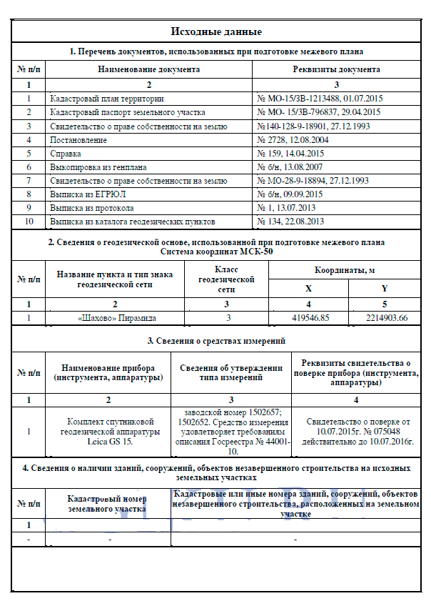 Порядок межевого плана