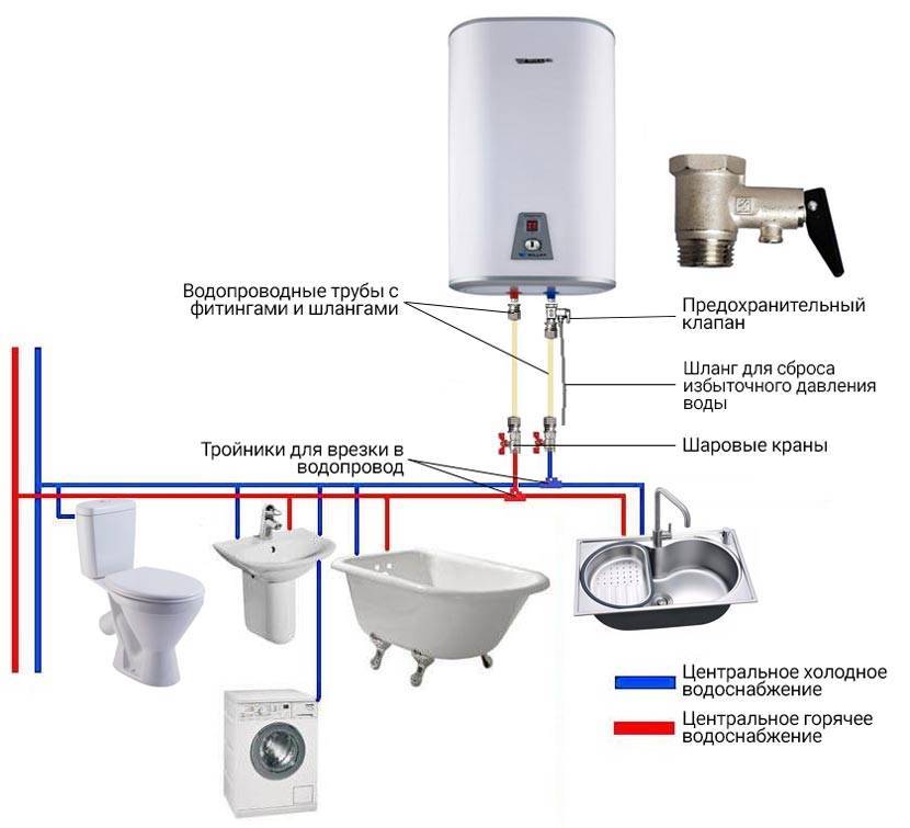 Технология подключения водонагревателя