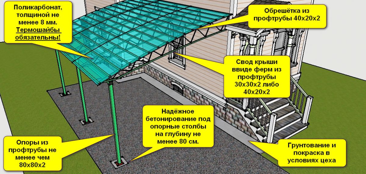Односкатная крыша из поликарбоната: плюсы и минусы, виды материала .