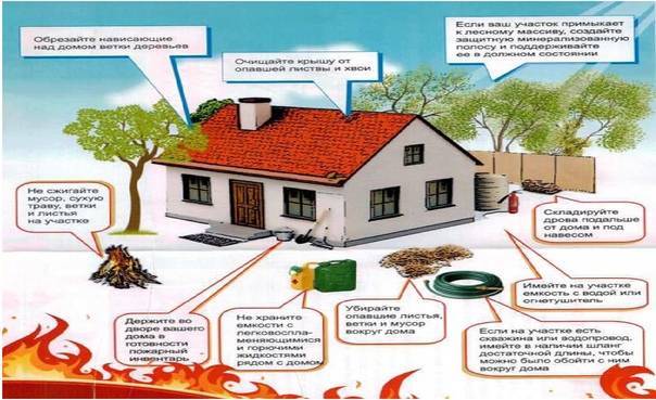 Как защитить деревянный дом от пожара? - всё о пожарной безопасности
